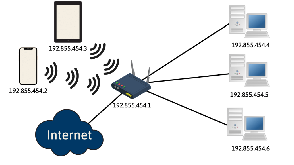How a Router Works