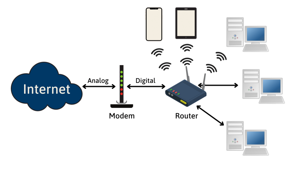 Router vs Modem - The Difference