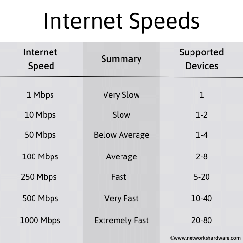 Is 1000 Mbps Fast In 2022 